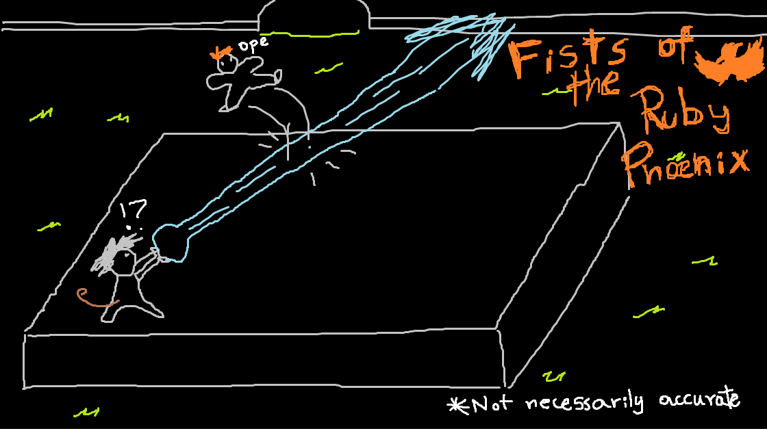 Blazing Trials: Fists of the Ruby Phoenix (11-20th Level)